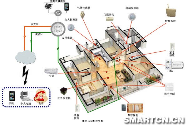 供应家庭防盗报警器